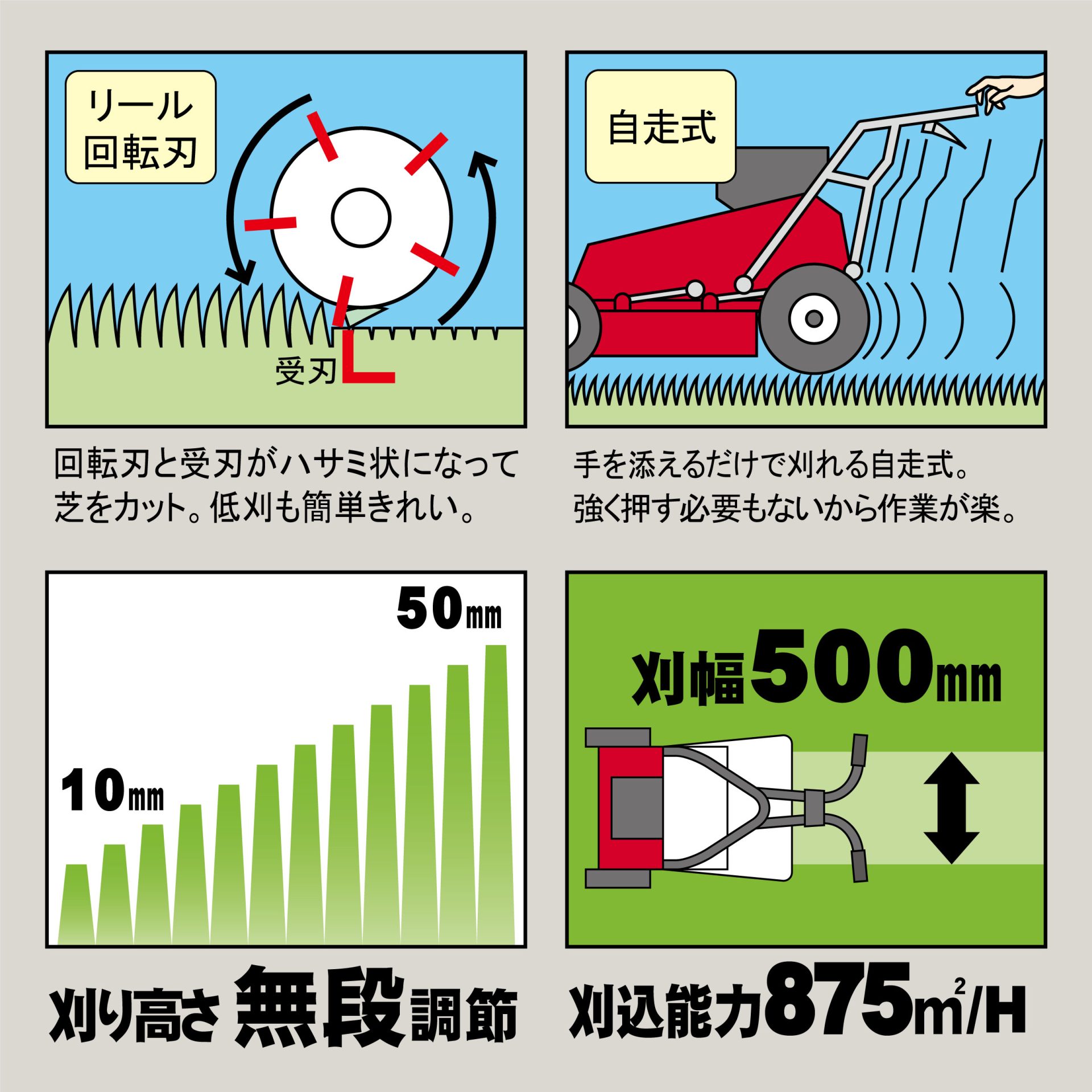 GNP-5001M